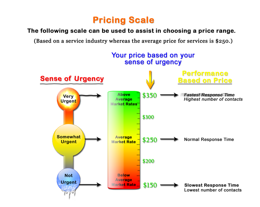 Pricing Scale